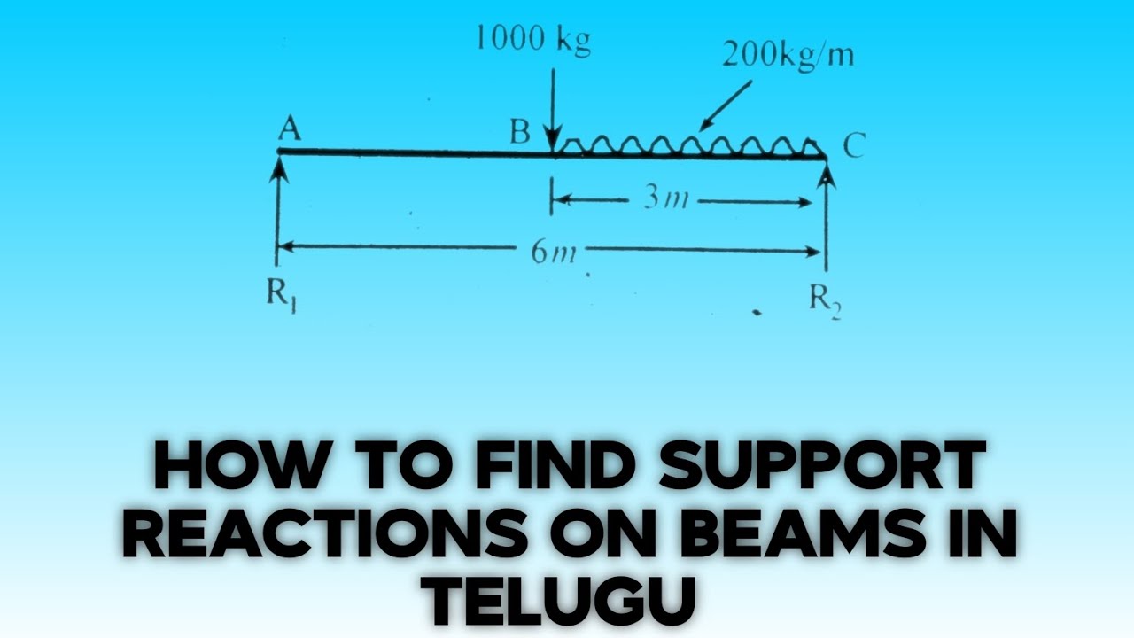 How to find reaction forces on beam in telugu||How to calculate reaction forces in telugu
