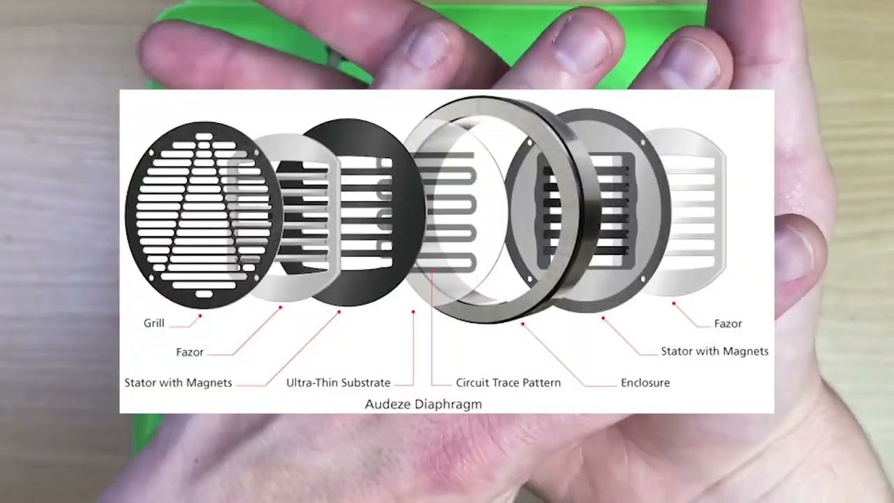 DankPods explaining planar magnetic headphones