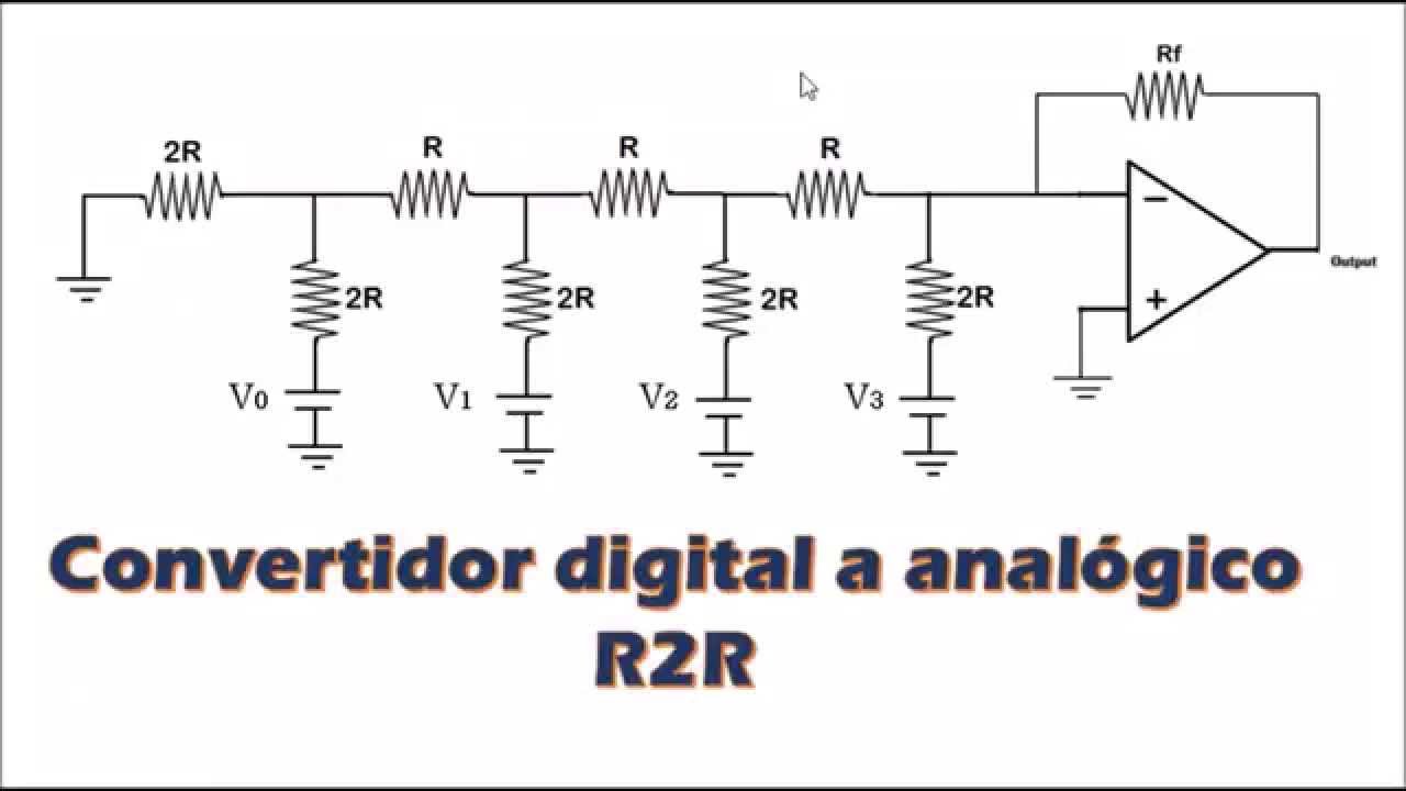 Funcionamiento del Convertidor digital a analógico R2R