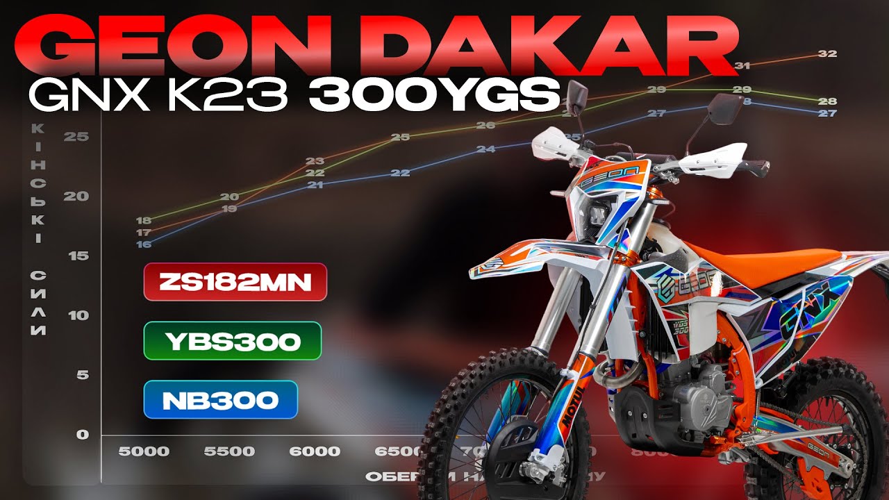 Мотоцикл GEON Dakar GNX K23 300YGS - Легенда з абсолютно новим двигуном в лінійці Геон.