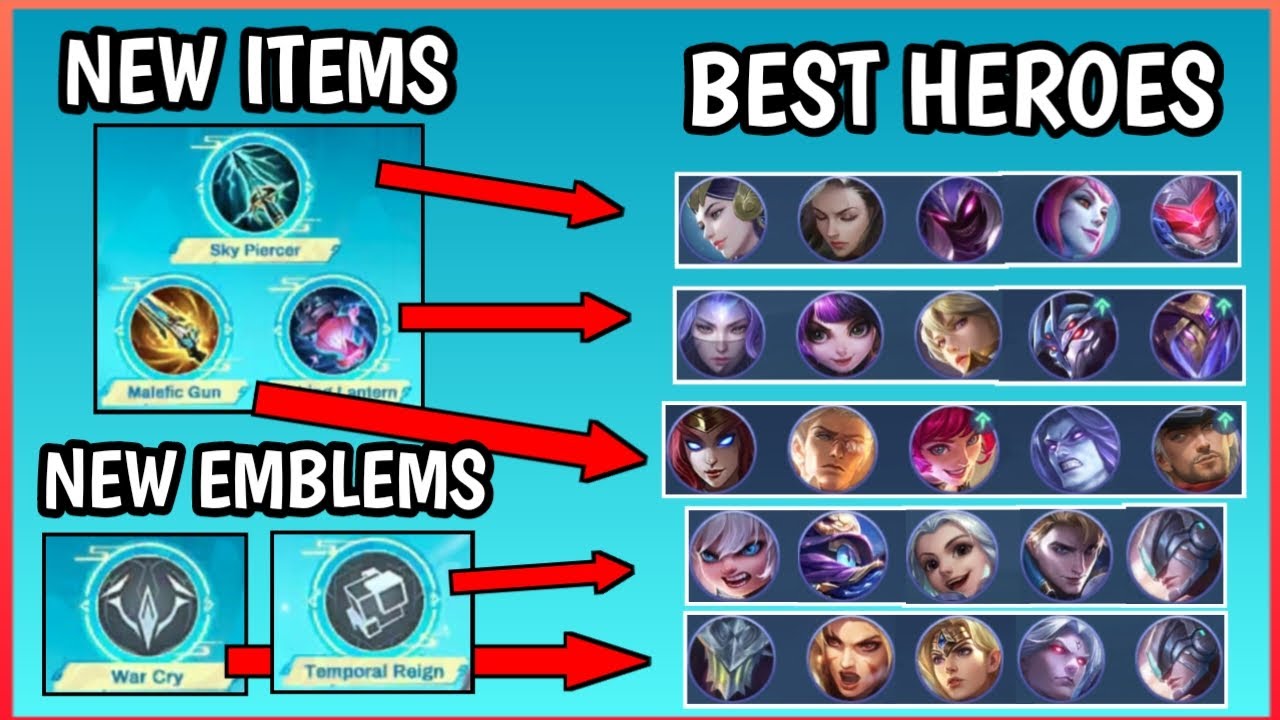 Build these New Items on these Heroes | New Update | MLBB