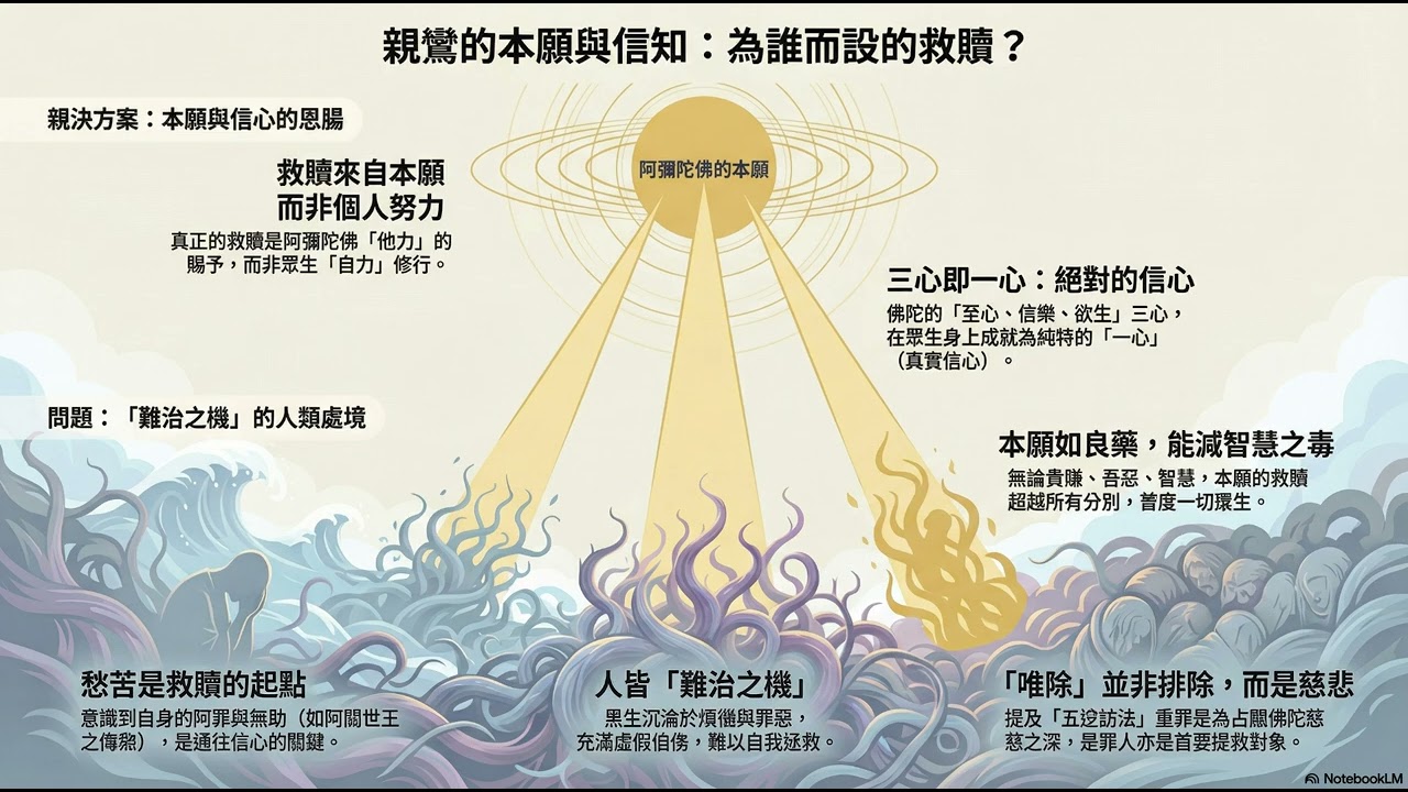 本願與信知