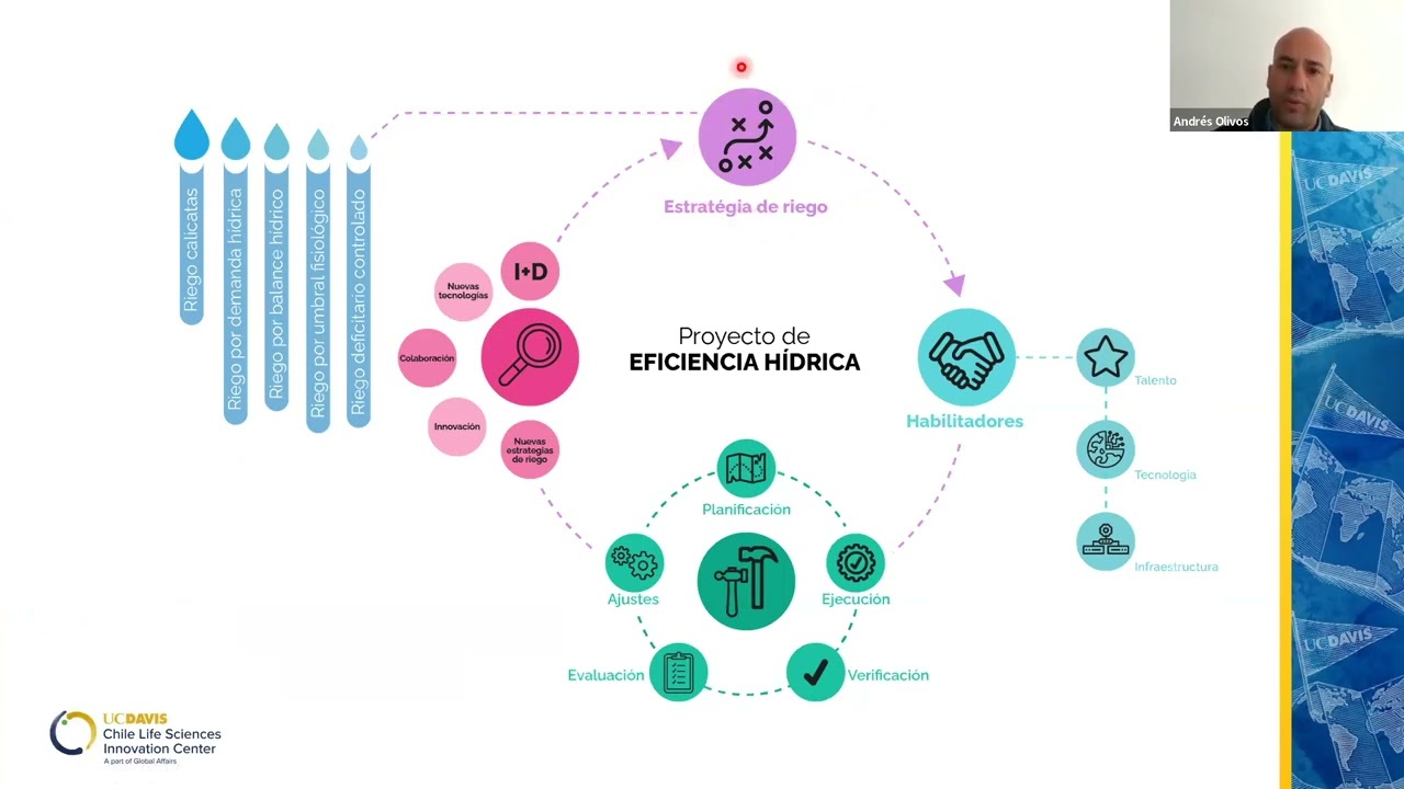 Aspectos claves a considerar antes de comenzar la temporada para una operación de riego exitosa