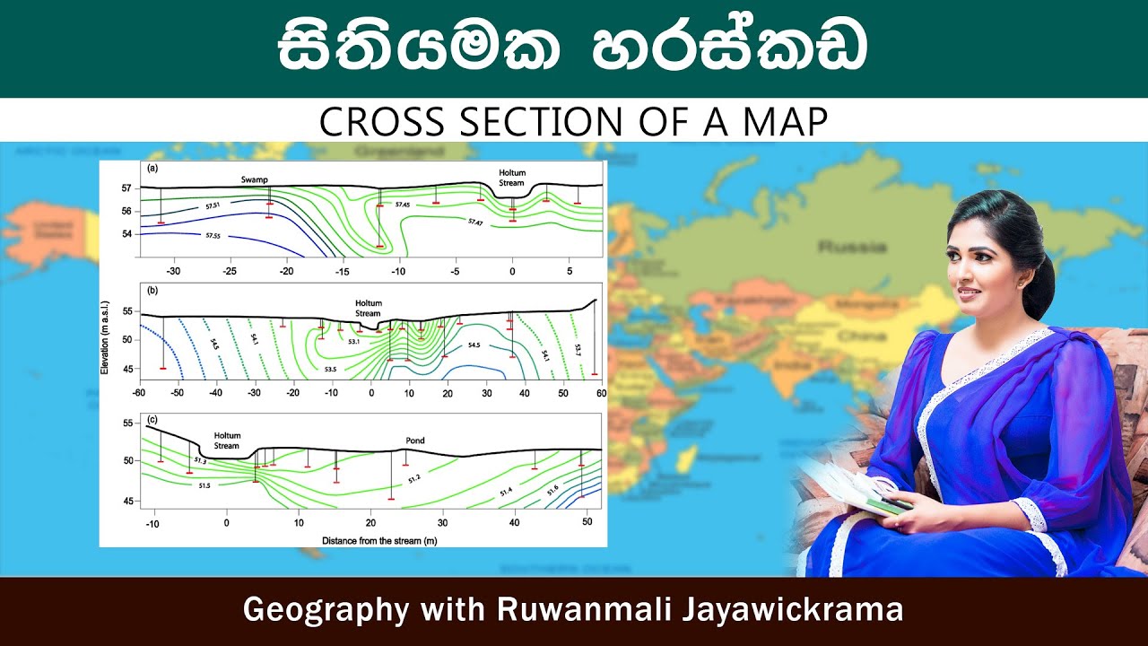 සිතියමක හරස්කඩ නිර්මාණය කරන ආකාරය(cross section of a map)  | Geography Ruwanmali Jayawickrama