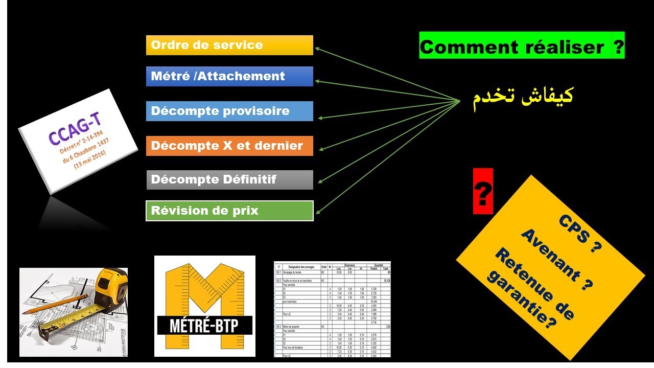 LECON 2 * ETUDE DE CAS *  LE DECOMPTE PROVISOIE / LA RETENUE DE GARANTIE ...