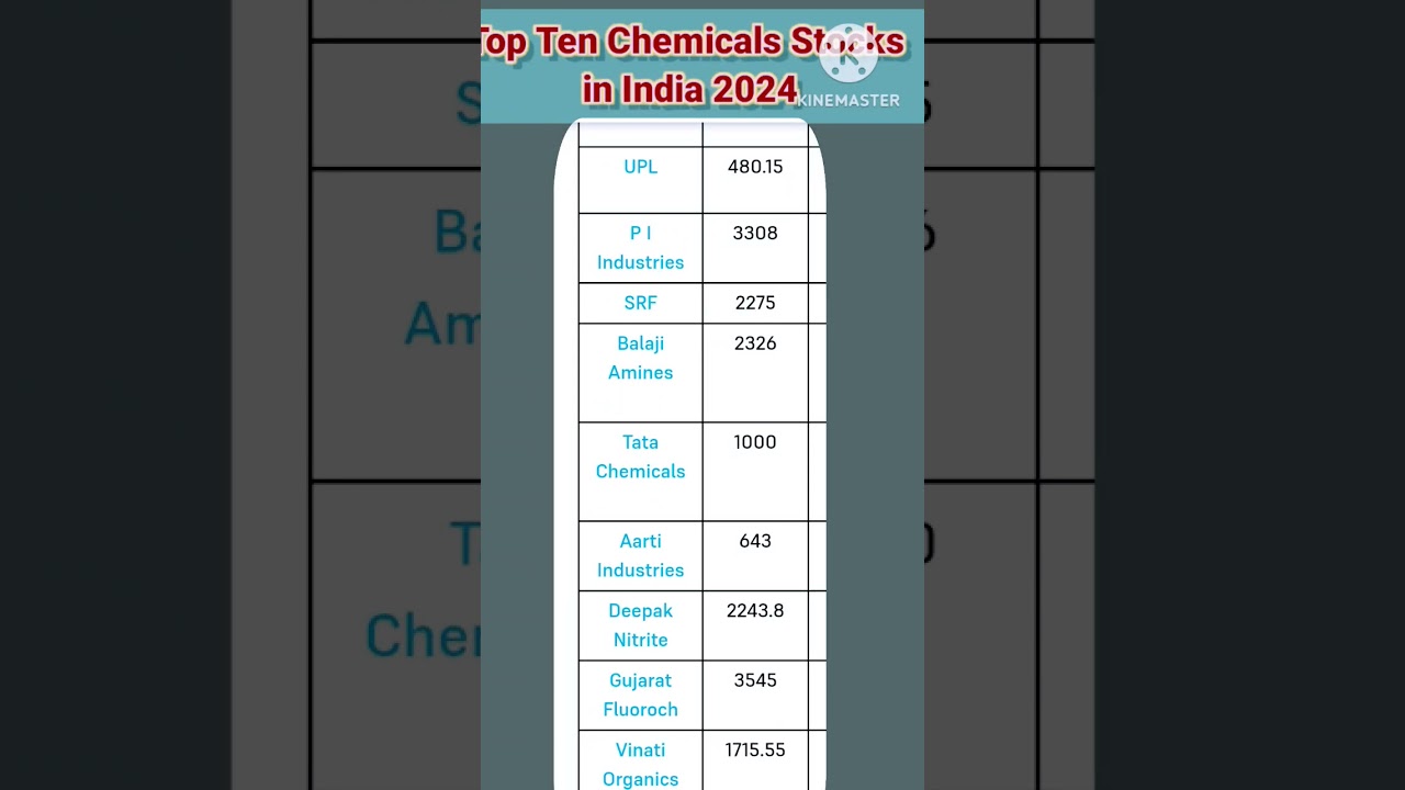 Top Ten Chemical Stocks in India 2024 #stocks