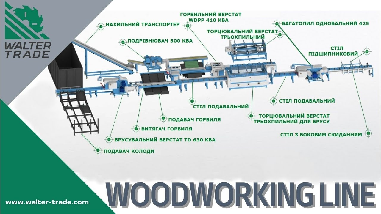 New automatic sawing line for board production