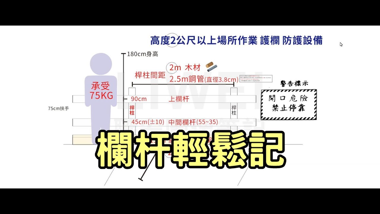 護欄欄杆輕鬆記｜liwei職安圖像筆記