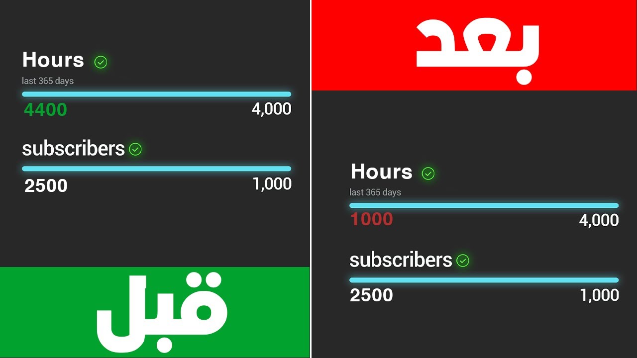 هذا السبب الحقيقي وراء نقص ساعات المشاهدة عندك في اليوتيوب