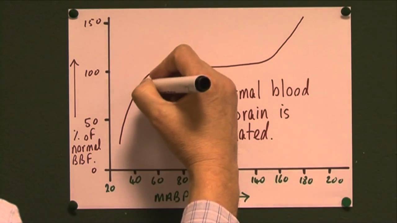 Cerebral Perfusion
