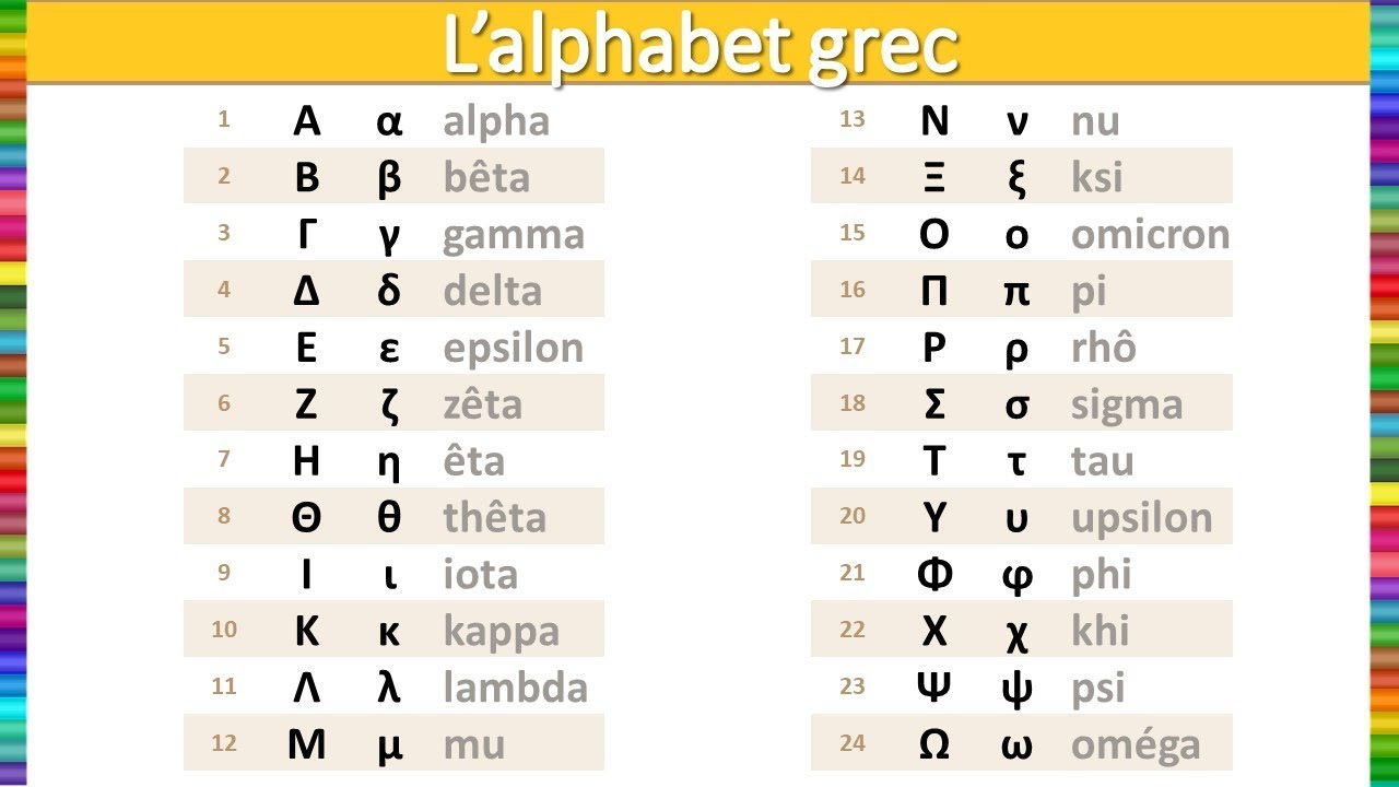 Apprendre l'alphabet grec