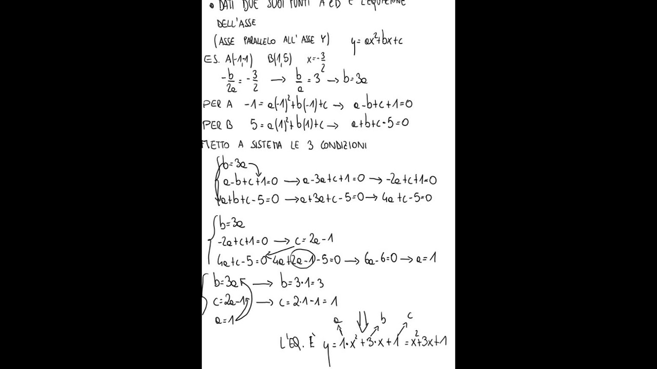Parabola: determinare l'equazione dati 2 punti e l'asse