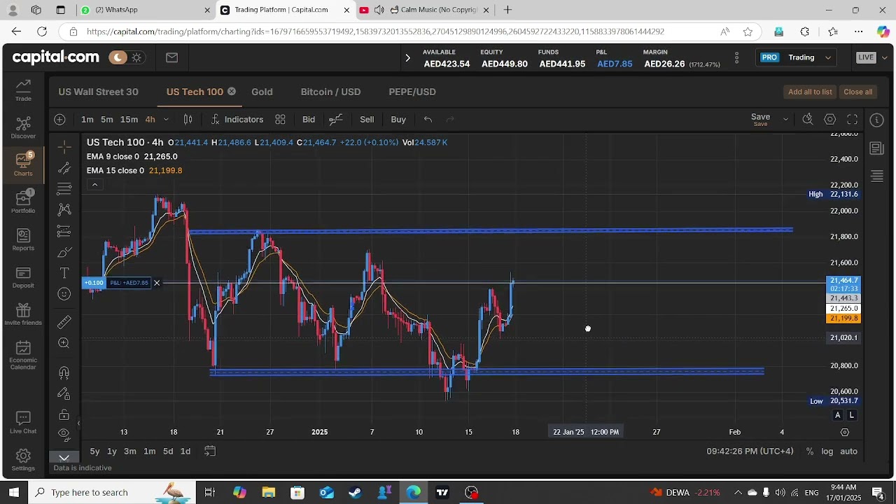 ZERO TO  HERO US Tech 100 / Nasdaq-100