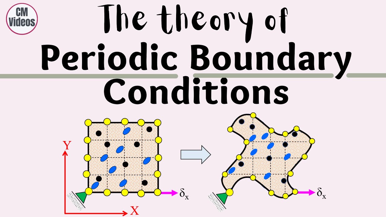 Theory of Periodic Boundary Condition implementation in FEM
