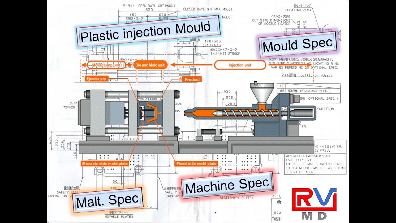 Plastic Mould Design Fundamentals # Plastic Mould Design Training # Customer Inputs # Mold Spec