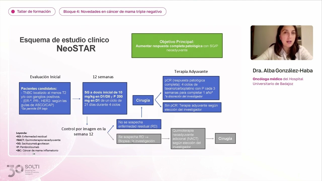 Taller pacientes SOLTI 2025 - Novedades en cáncer mama triple negativo | Dra. Alba González-Haba
