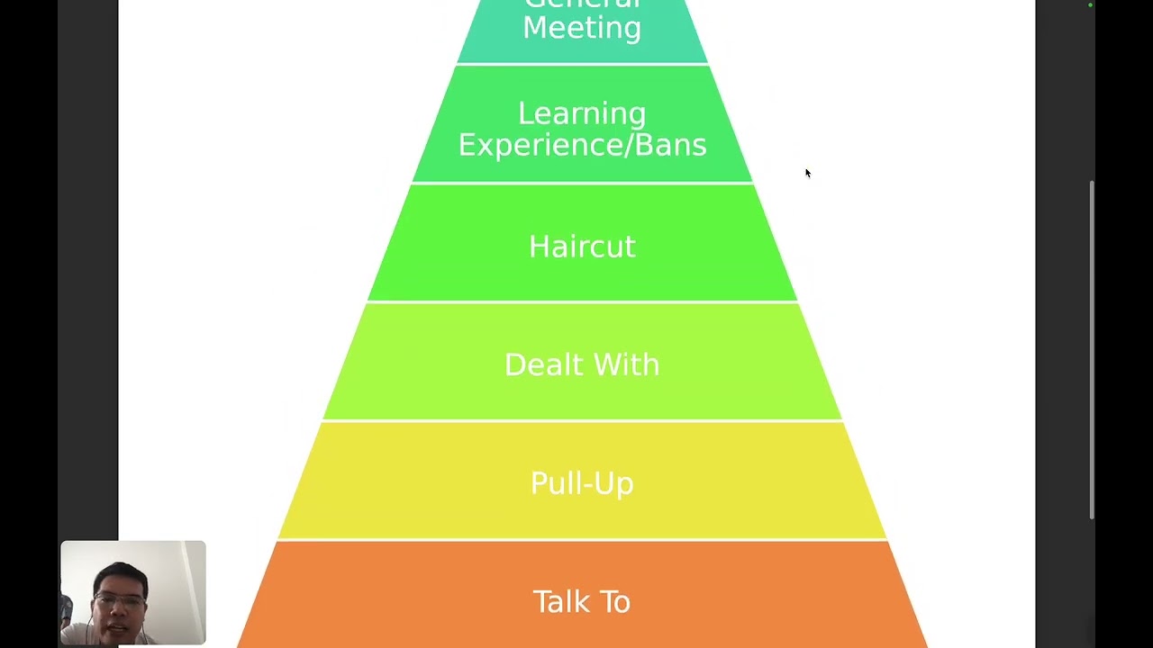 BEHAVIORAL MANAGEMENT (TCMP)