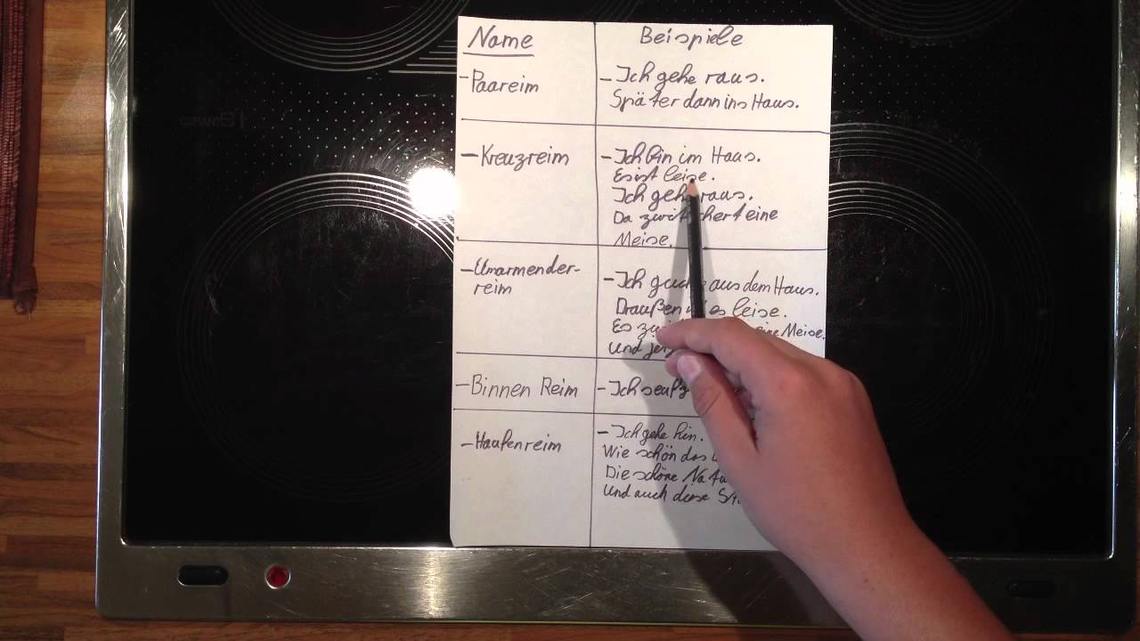 Reimschema erkennen