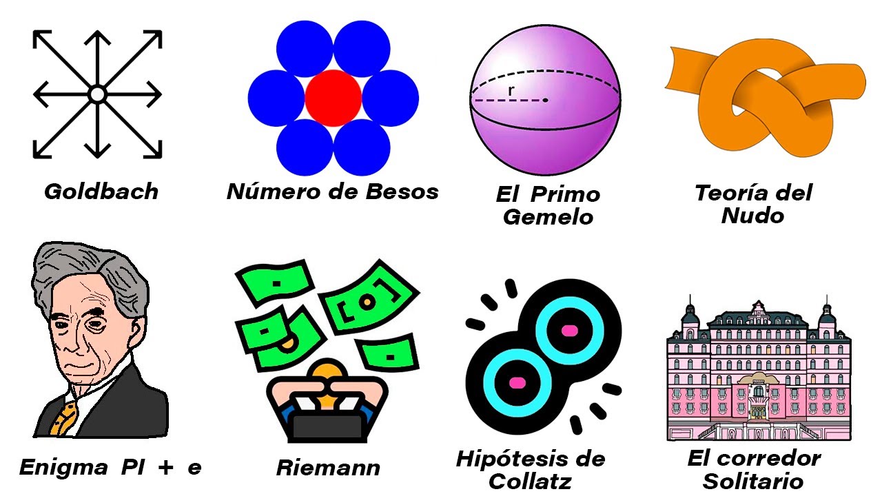 Todos los Problemas Matem&aacute;ticos Sin Resolver (parecen F&aacute;ciles)