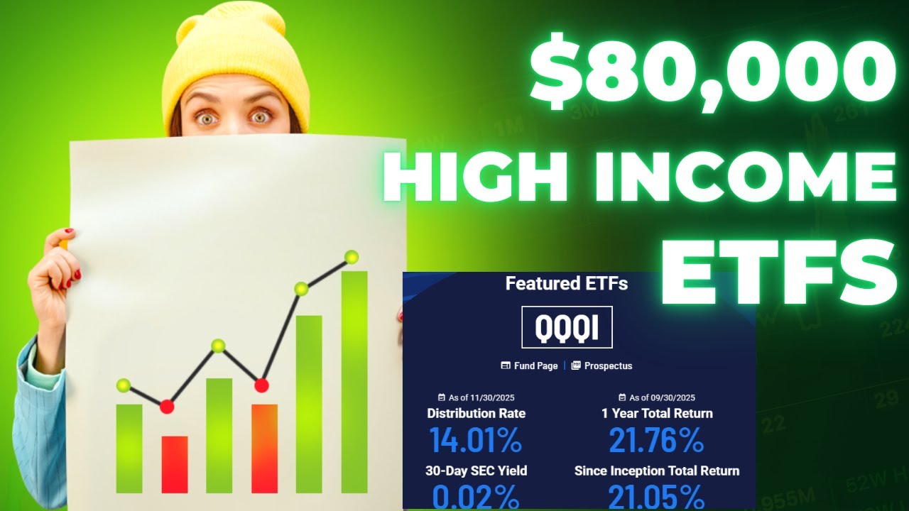 I Invested $80,000 into High Income ETFs. Here's what Happened (QQQI, SPYI, BTCI)