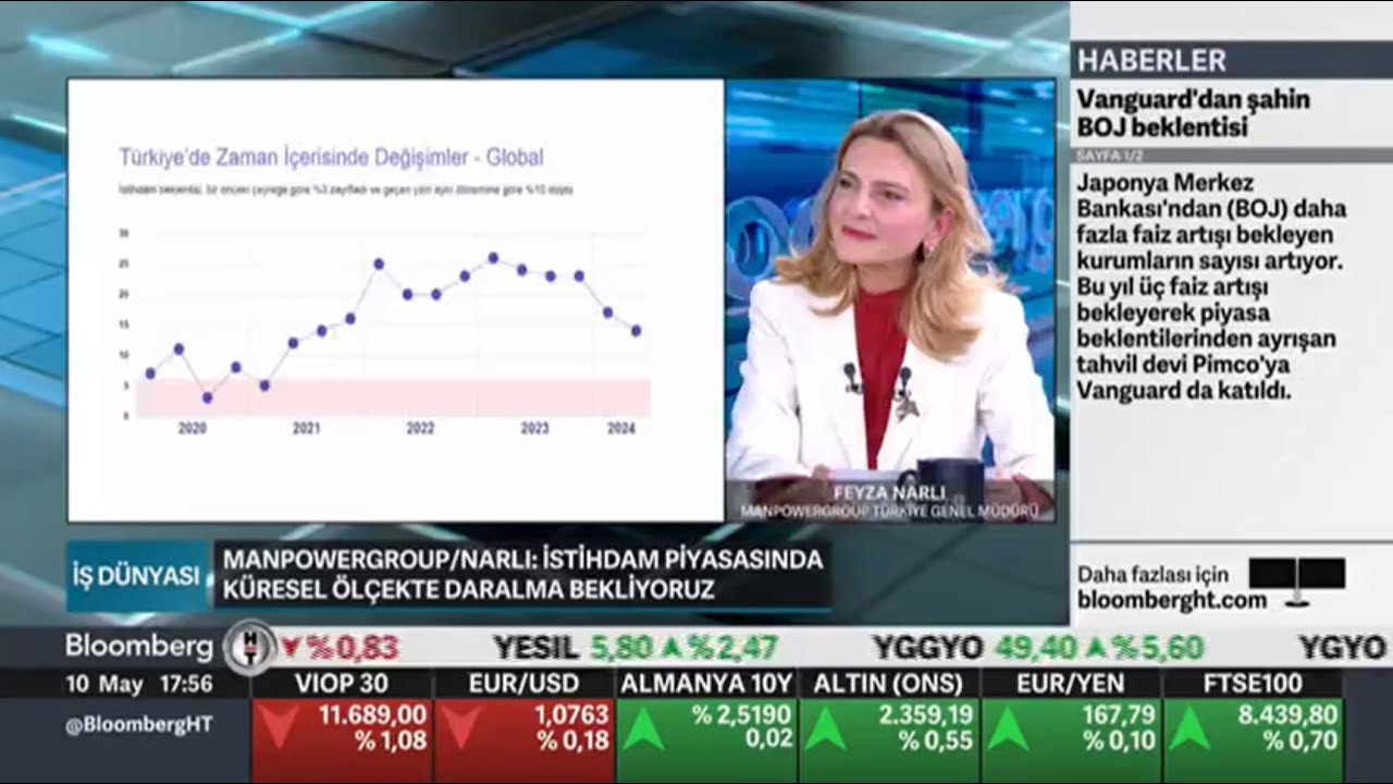 ManpowerGroup Türkiye Genel Müdürü Feyza Narlı – BloombergHT TV İş Dünyası Programı | 10.05.2024