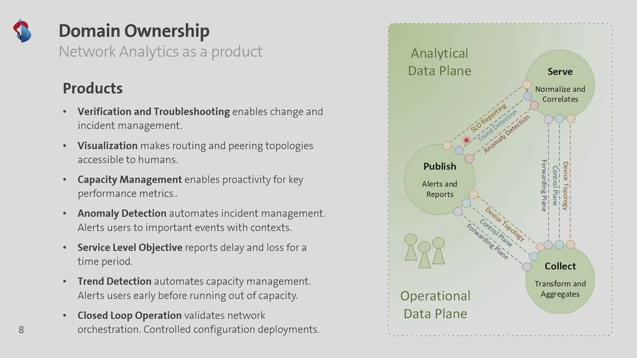 VIScon 2022 - Network Anomaly Detection at Swisscom | Marco Tollini & Thomas Graf | Swisscom