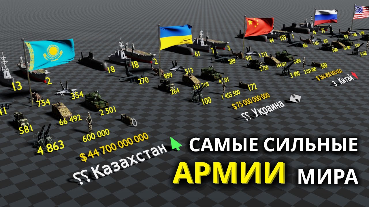 ТОП 144 Армий Мира 2025: У кого Самая Мощная Армия?