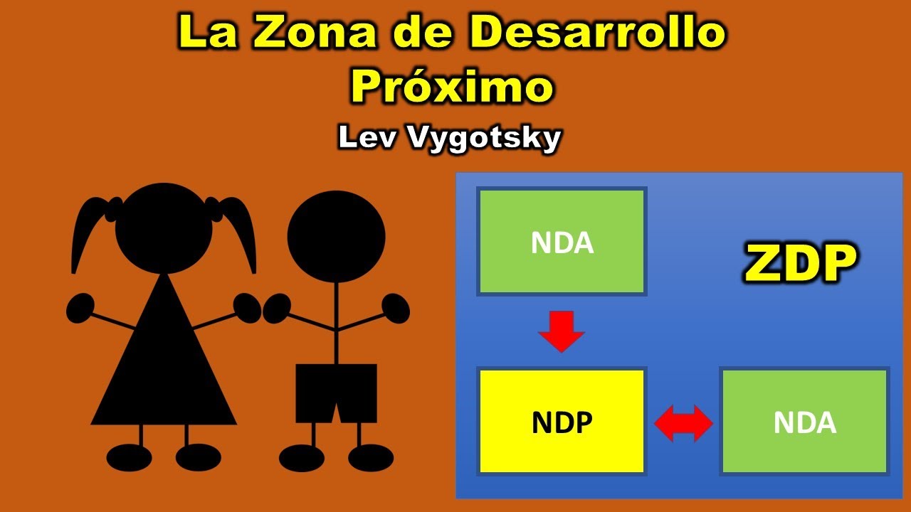 Zona de desarrollo próximo y como se generan