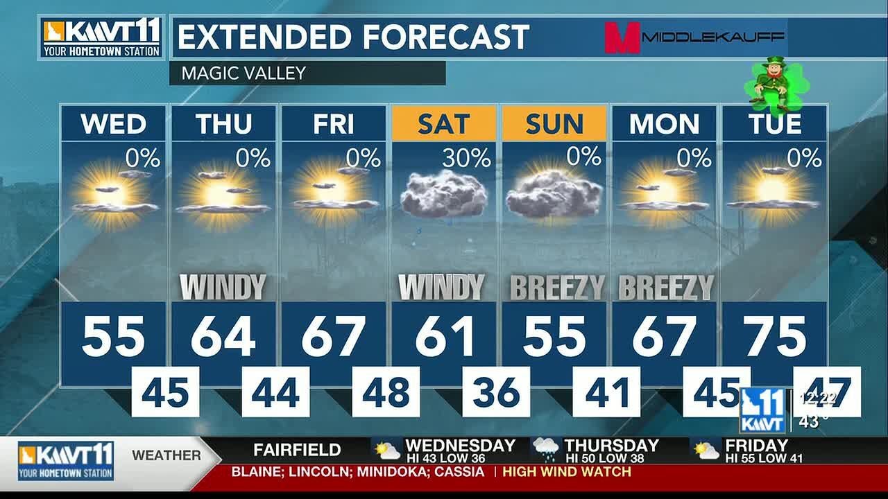 Temperatures on the way up; staying dry with more wind to finish the workweek