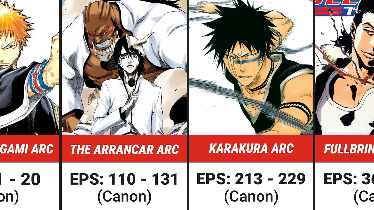 Bleach Complete Anime Guide (All Arcs & Fillers)