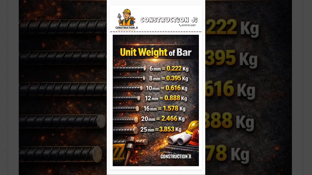 सरियो का बजन 