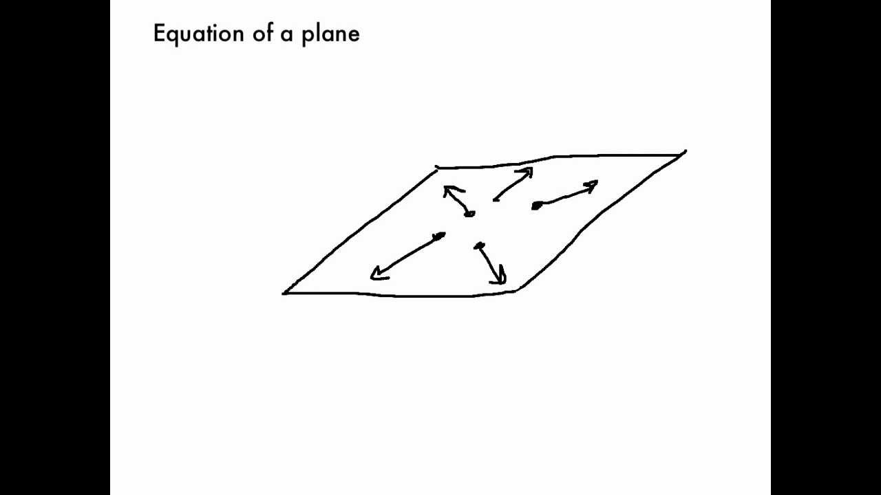 Equation of a Plane (The concept behind it.)