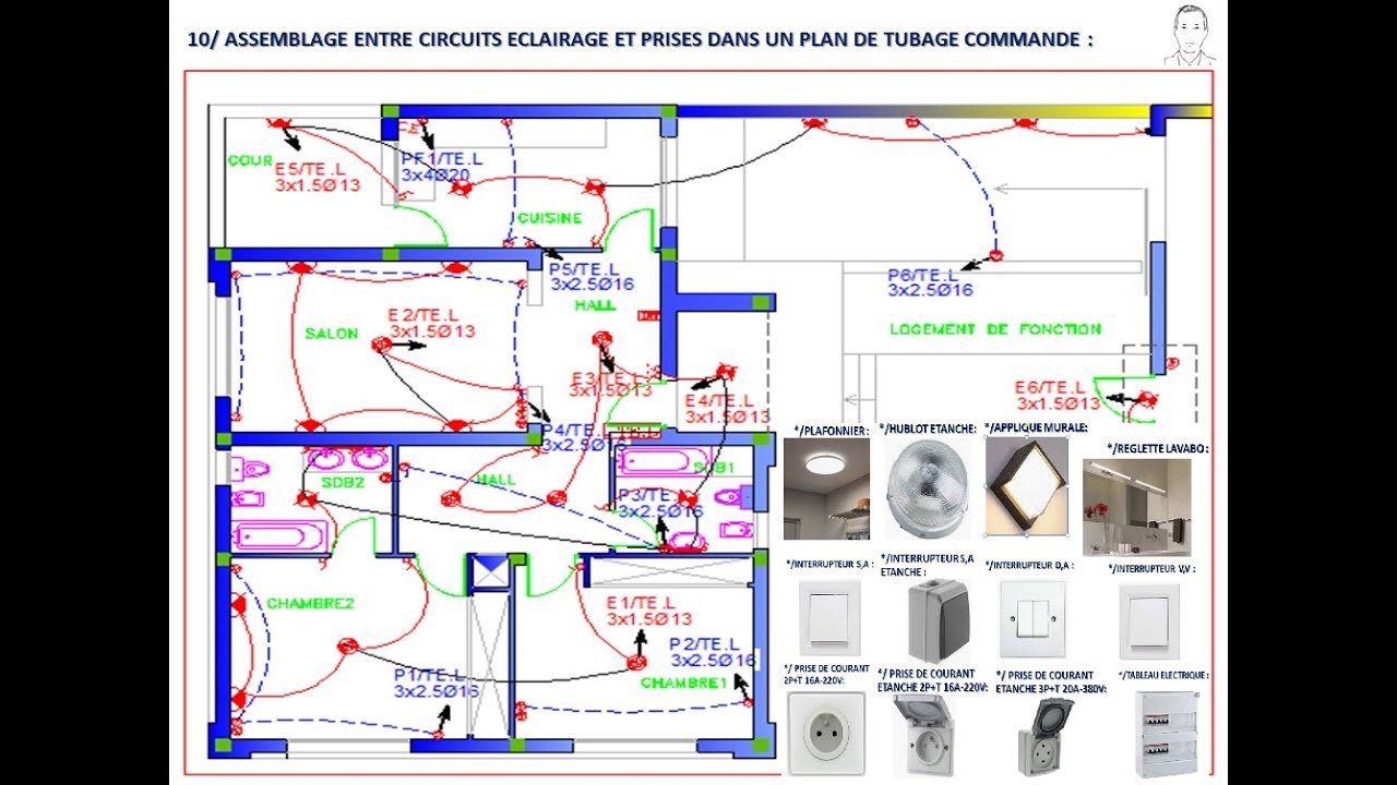 PLAN ELECTRICITÉ D'UNE VILLA ET SCHÉMA DES CIRCUITS