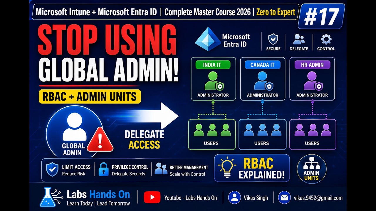 #17 Microsoft Entra ID: Административные единицы и RBAC | Пошаговое делегирование прав доступа | ...