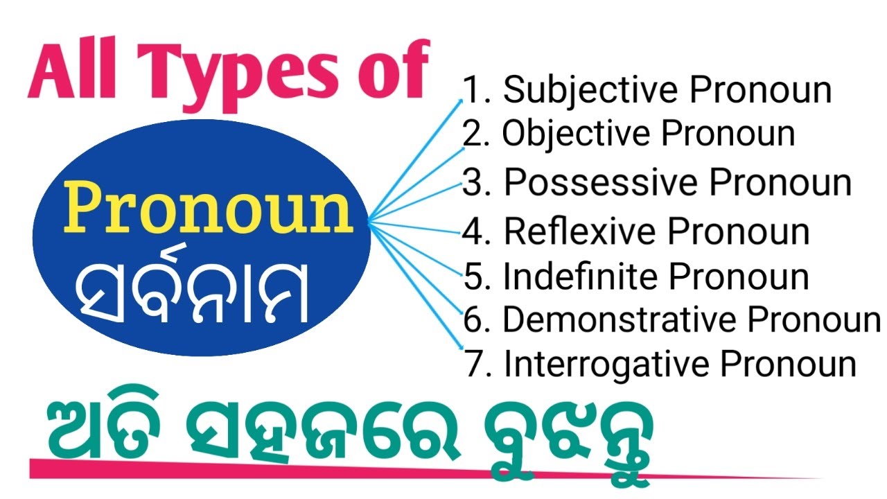 Pronoun in odia || Types of pronouns || Part Of Speech In English Grammar With Examples #pronoun