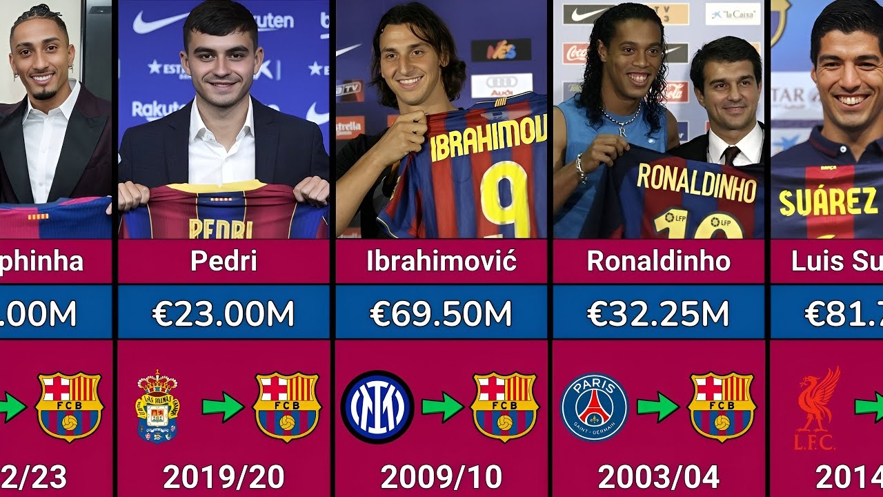 FC Barcelona Most Expensive Transfer Signings of All Time