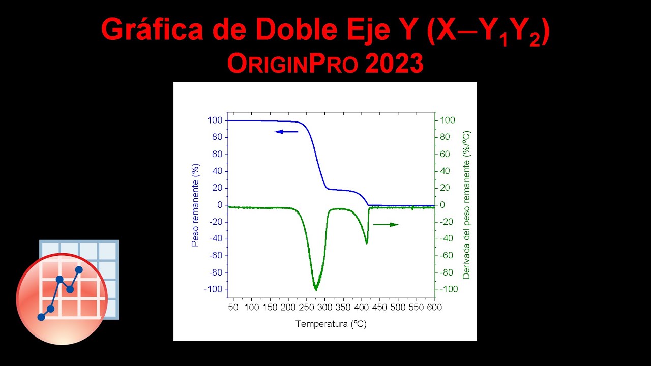 OriginPro: Gráfica lineal de dos curvas apiladas con doble eje Y  (X,Y1-Y2)