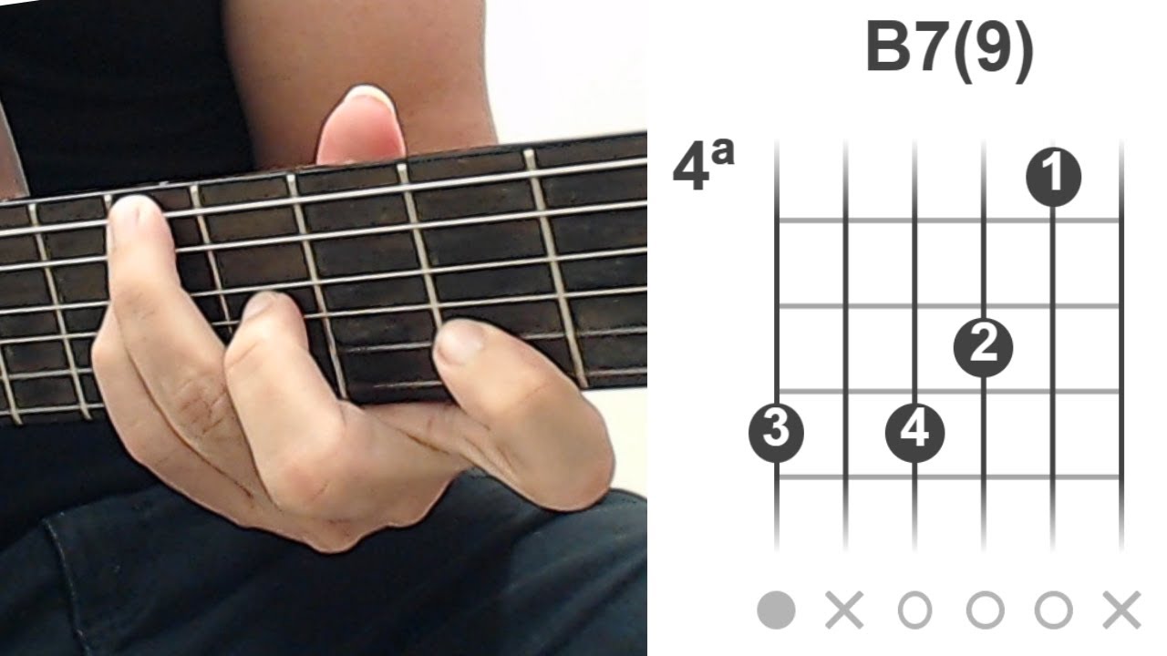 Романтические аккорды. Урок игры на гитаре. Бразильская музыка