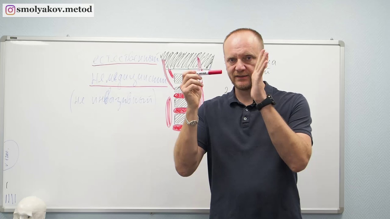 Коррекции атланта |  метод Смолякова | что это такое из чего состоит, основы и как делается