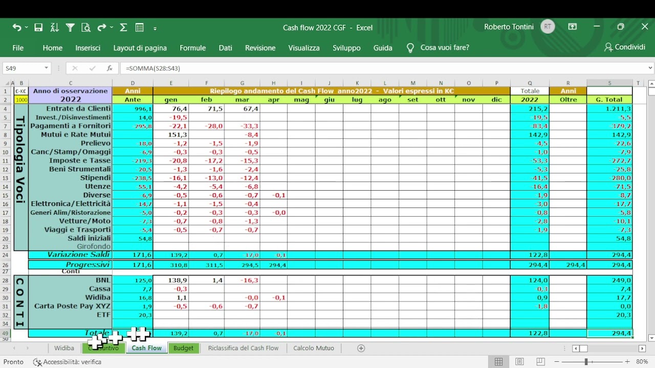 Controllo Gestione Facile Parte 1 - Il Flusso di Cassa o Cash Flow
