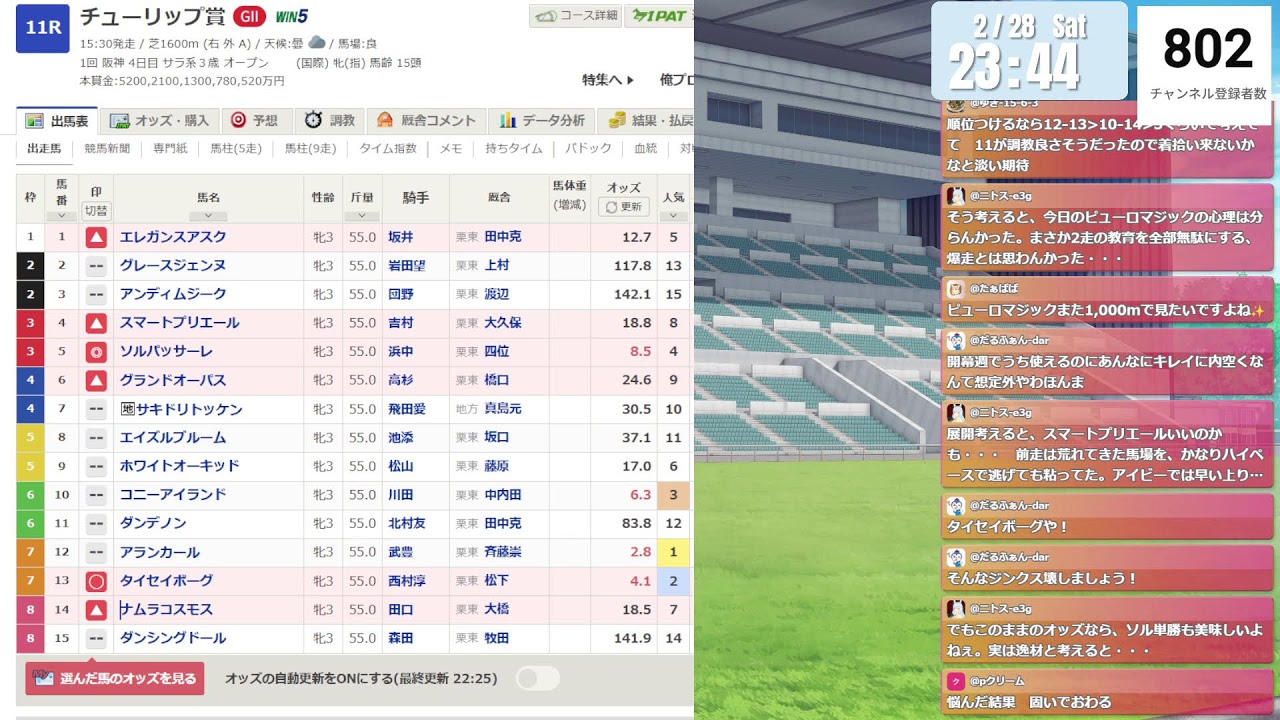 2026年3月1日(日)競馬予想　中山記念・チューリップ賞