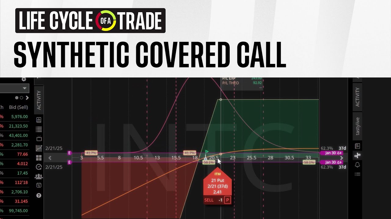 How to Place a Synthetic Covered Call | Life Cycle of a Trade