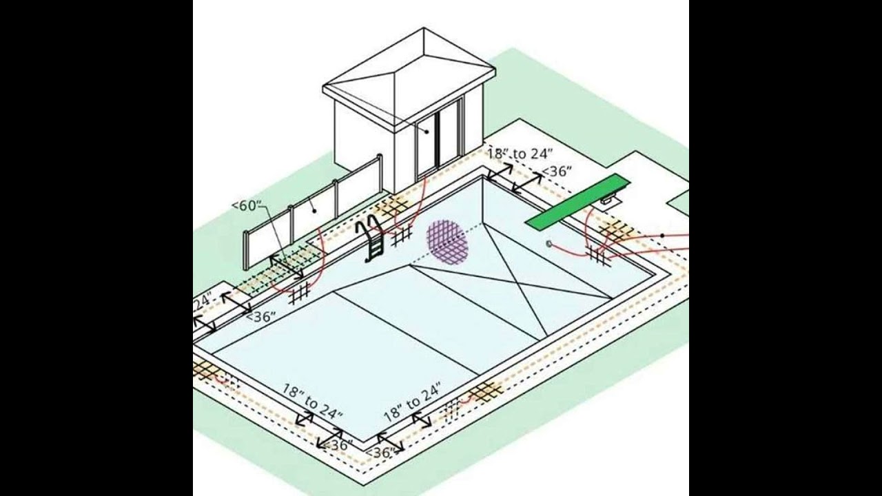 Pool Industry Council Publishes Landmark Study on Swimming Pool Equipotential Bonding