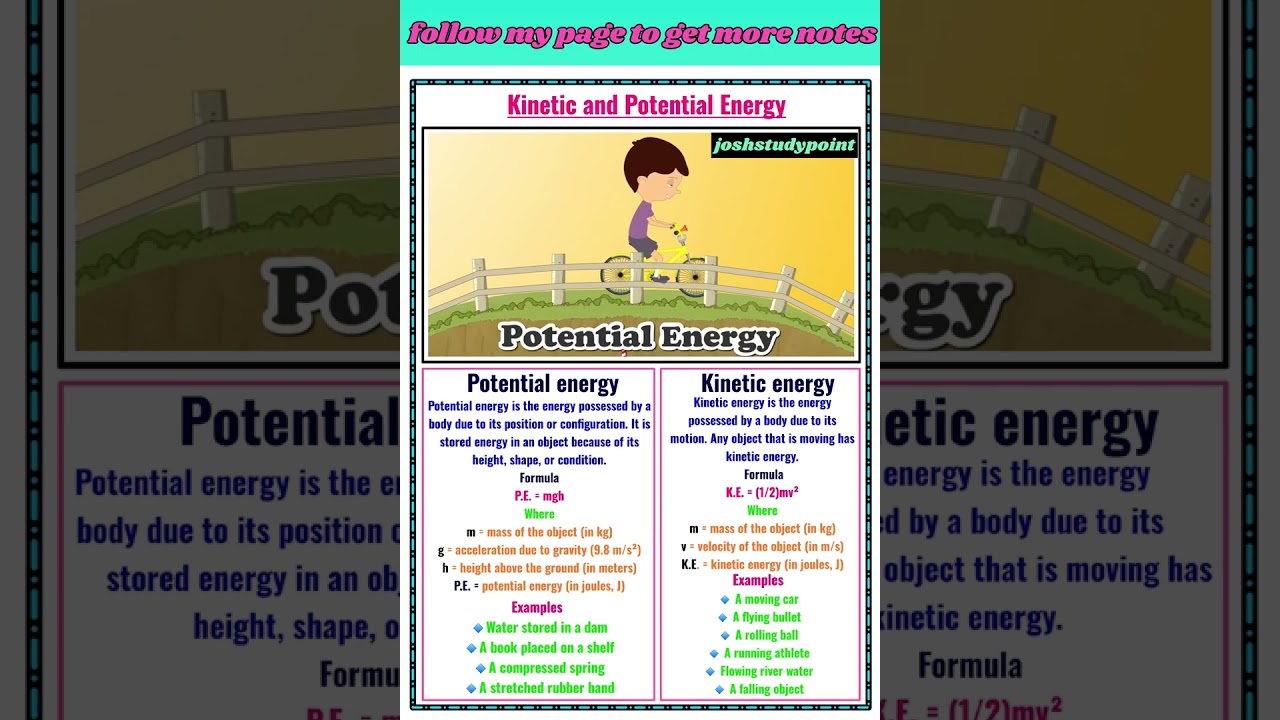 Kinetic vs Potential Energy 