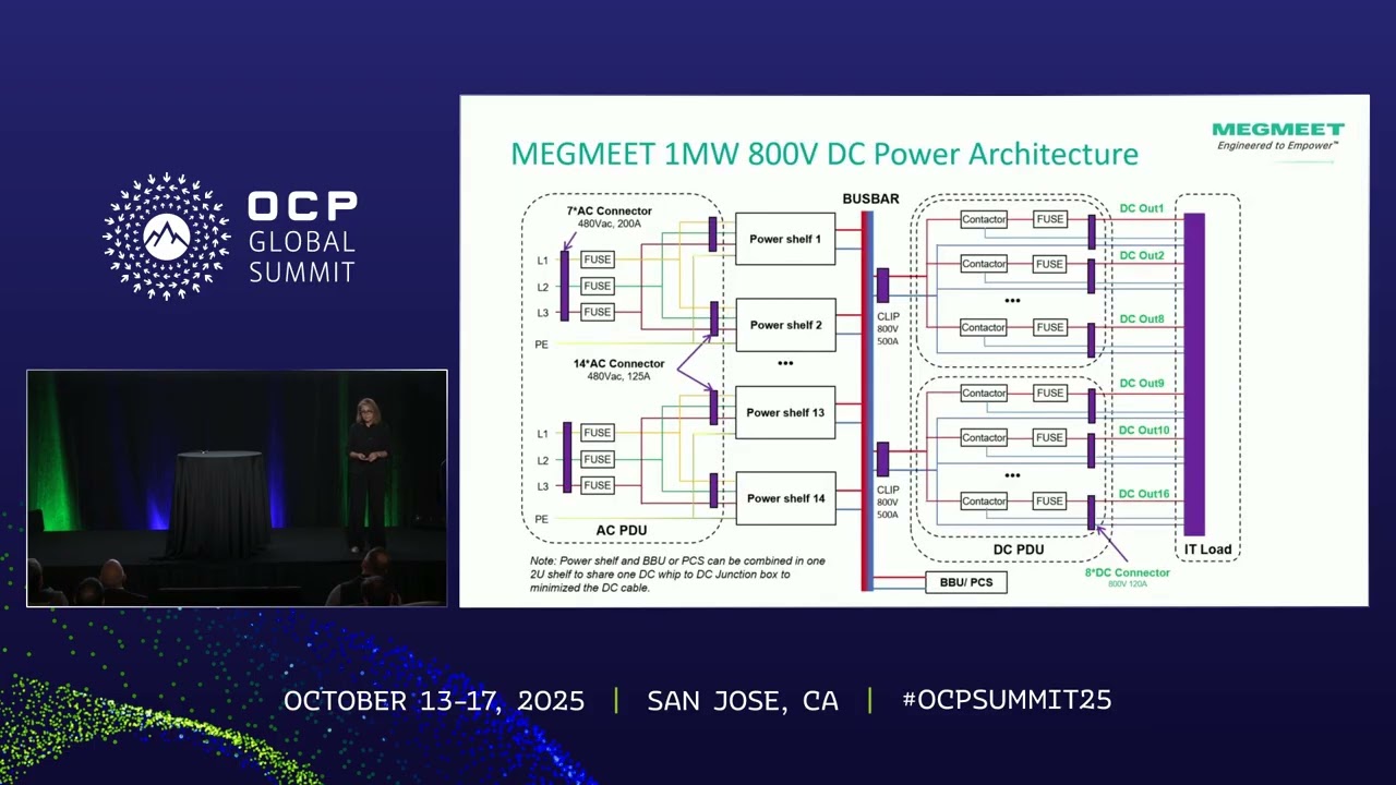 Megmeet 800V 1MW Sidecar Power System for AI Data Centers