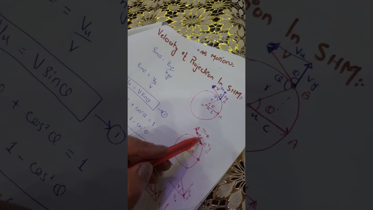 velocity of projection in simple harmonic motion