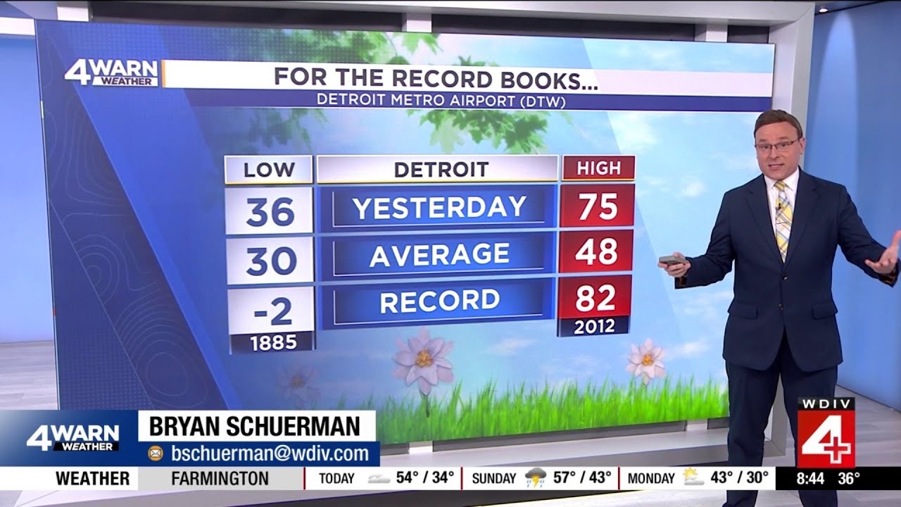 Metro Detroit Weather Forecast, March 21, 2026  -- 8:45 AM Update