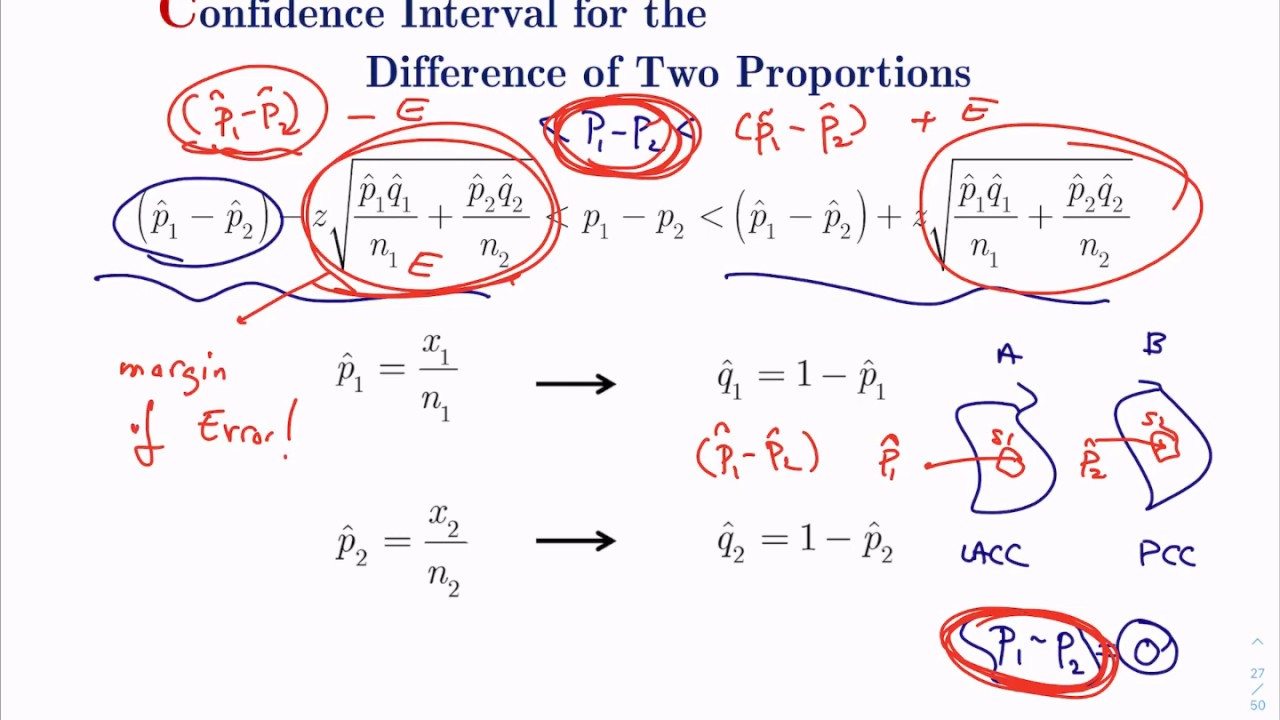 Confidence Intervals for the Difference of Two Proportions