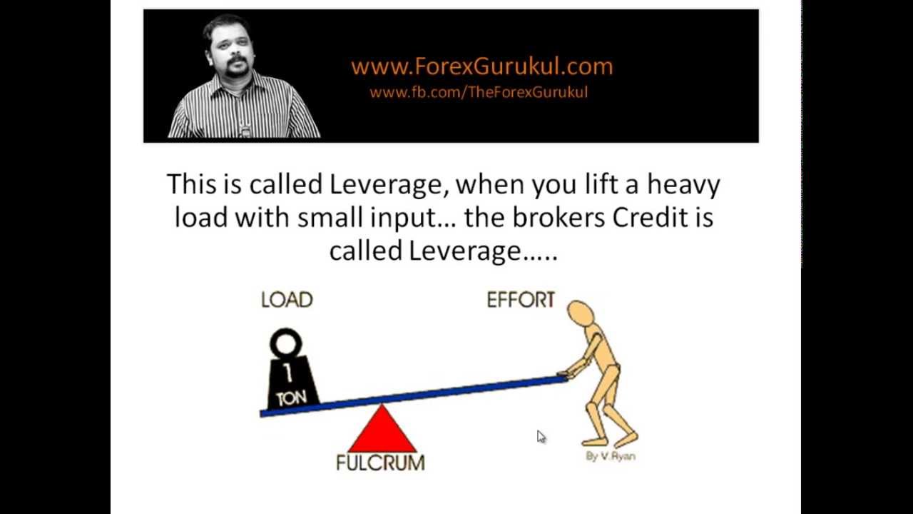 What is Leverage in Trading - Hindi Tutorial