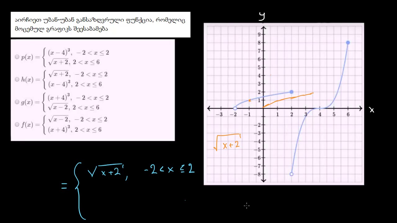 არაწრფივი უბან-უბან ფუნქციების გრაფიკები